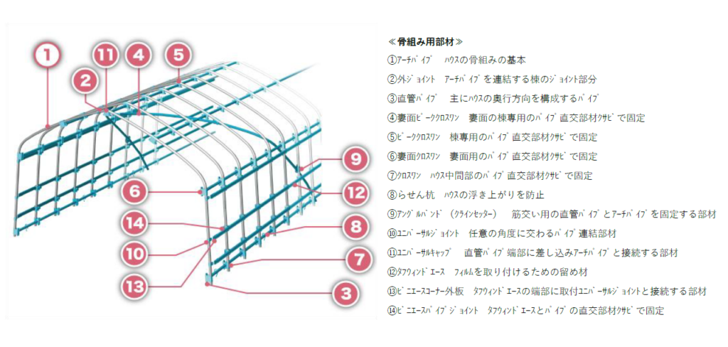 画像に alt 属性が指定されていません。ファイル名: image-13-1024x488.png